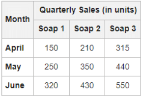 Understanding Bar Graphs | General Test Preparation for CUET UG - CUET Commerce