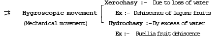 Phytochromes & Photoperiodicity | Additional Study Material for NEET