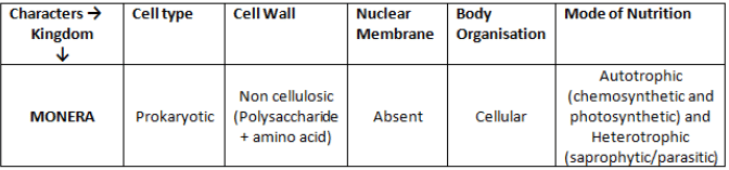 Glossary: Biological Classification | Biology for Grade 11