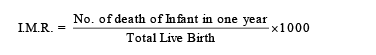 Population: Birth & death Rate, Sex Ratio | Additional Study Material for NEET