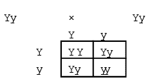 Gene Interaction | Additional Study Material for NEET