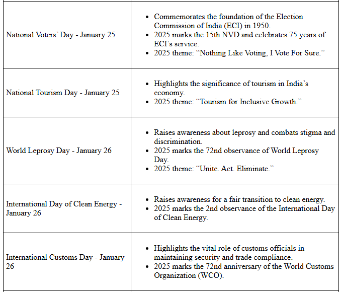 Miscellaneous Topics - January 2025 | General Test Preparation for CUET UG - CUET Commerce