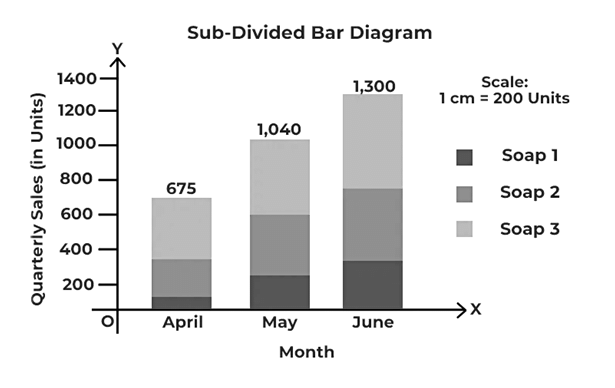 Understanding Bar Graphs | General Test Preparation for CUET UG - CUET Commerce