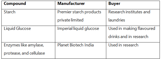 NCERT Solutions Class 11 Biology Chapter 9 - Biomolecules