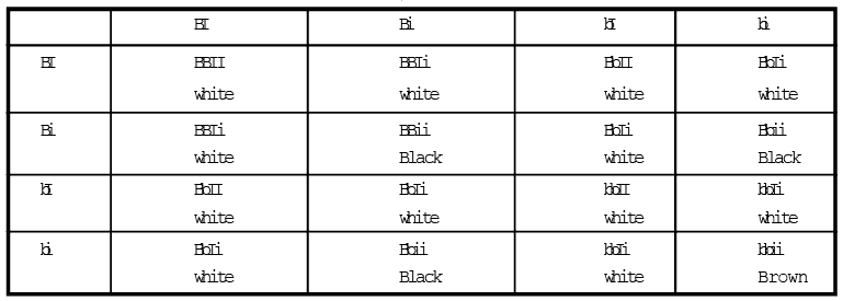 Genetics, Class 12, Biology | General Awareness - Bank Exams