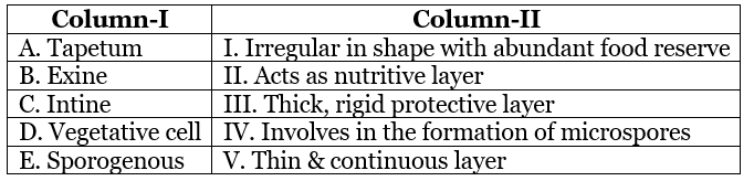 DPP for NEET: Daily Practice Problems, Ch: Sexual Reproduction in Flowering Plants | Biology Class 12