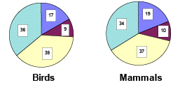 Natural Resources | Biology for EmSAT Achieve