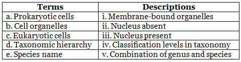 The Living World: Worksheet with Solutions | Biology Class 11 - NEET