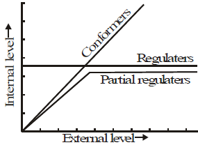 Abiotic Factors & Responses to Abiotic Factors | Biology for JAMB