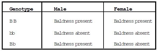 Genetics, Class 12, Biology | General Awareness - Bank Exams