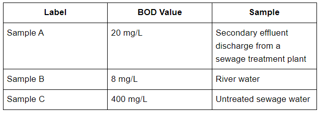 NCERT Solutions Class 12 Biology Chapter 8 - Microbes in Human Welfare
