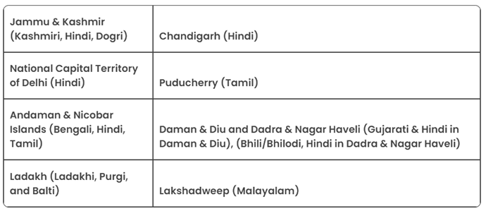 States of India and their Languages | General Test Preparation for CUET UG - CUET Commerce