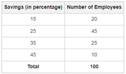 Understanding Bar Graphs | General Test Preparation for CUET UG - CUET Commerce