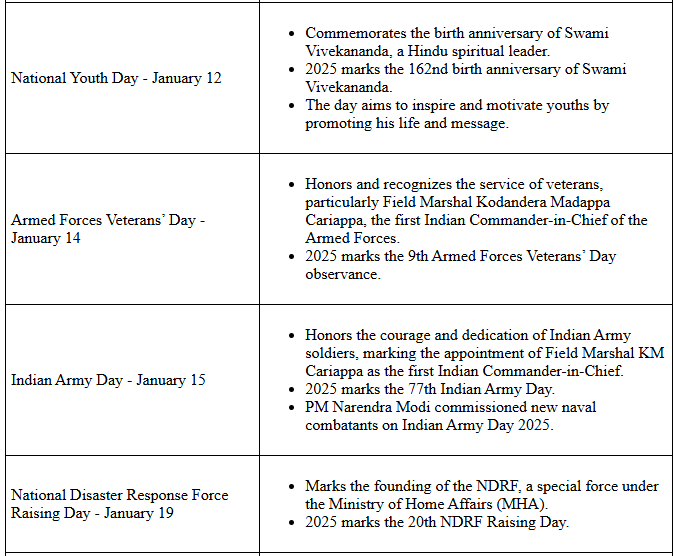 Miscellaneous Topics - January 2025 | General Test Preparation for CUET UG - CUET Commerce