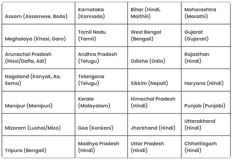 States of India and their Languages | General Test Preparation for CUET UG - CUET Commerce