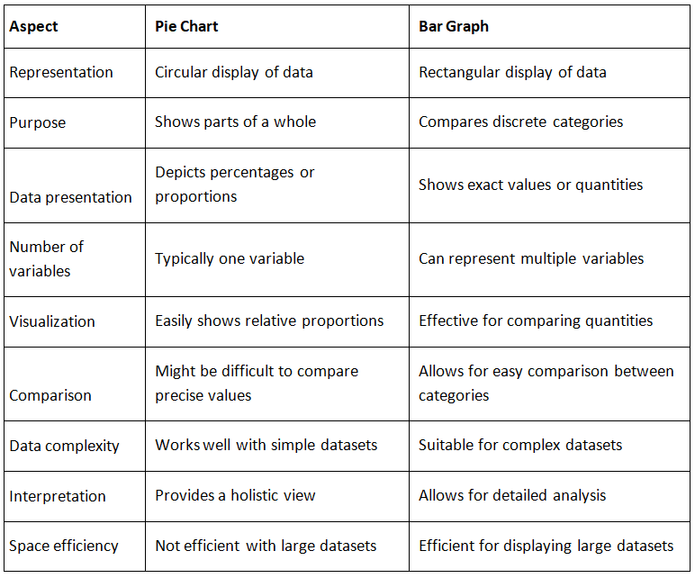 Understanding Pie Charts | General Test Preparation for CUET - CUET Commerce