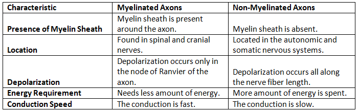 Long Answer Type Questions