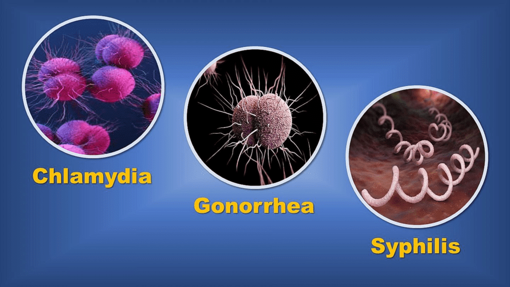 Sexually Transmitted Diseases