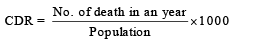 Population: Birth & death Rate, Sex Ratio | Additional Study Material for NEET