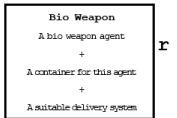 Ethical Issues | Biology Class 12 - NEET
