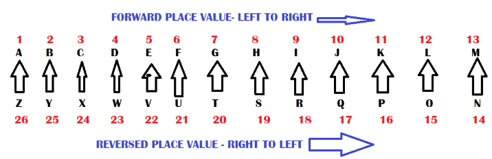 Letter Series | General Test Preparation for CUET UG - CUET Commerce