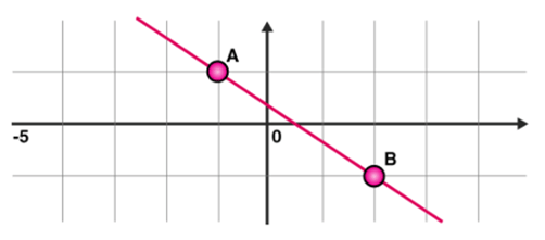 Understanding Line Graphs | General Test Preparation for CUET UG - CUET Commerce