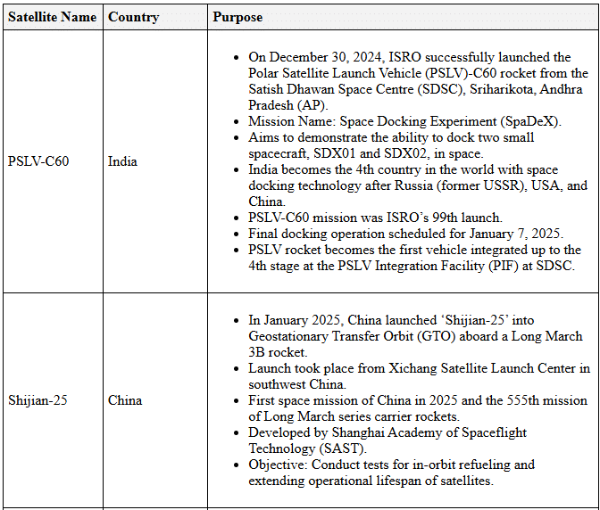 Science and Technology - January 2025 | General Test Preparation for CUET UG - CUET Commerce