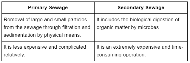 NCERT Solutions Class 12 Biology Chapter 8 - Microbes in Human Welfare
