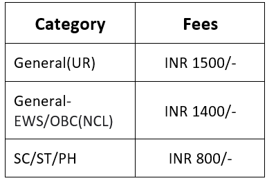 Official NEET 2025: Important Dates, Application, Eligibility, Syllabus, Exam Pattern & Result