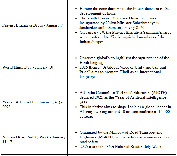 Miscellaneous Topics - January 2025 | General Test Preparation for CUET UG - CUET Commerce