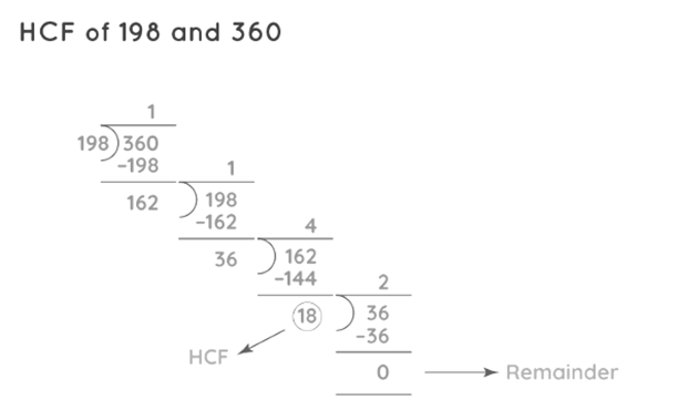 Important Formulas: HCF & LCM | General Test Preparation for CUET UG - CUET Commerce
