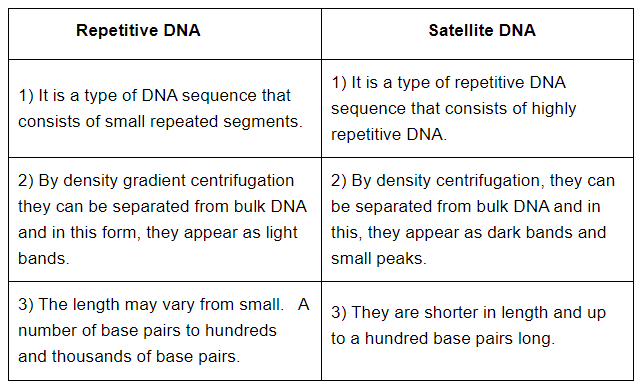 NCERT Solutions Class 12 Biology Chapter 5 - Molecular Basis of Inheritance
