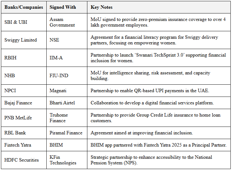 Loans and MOUs - January 2025 | General Test Preparation for CUET UG - CUET Commerce