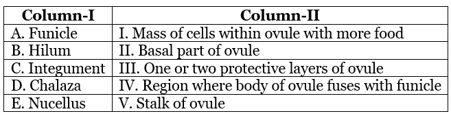 DPP for NEET: Daily Practice Problems, Ch: Sexual Reproduction in Flowering Plants | Biology Class 12