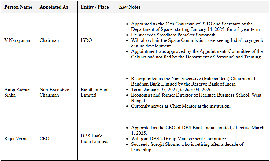 Appointment & Resignation - January 2025 | General Test Preparation for CUET UG - CUET Commerce