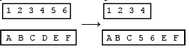 Types of Mutation | Additional Study Material for NEET