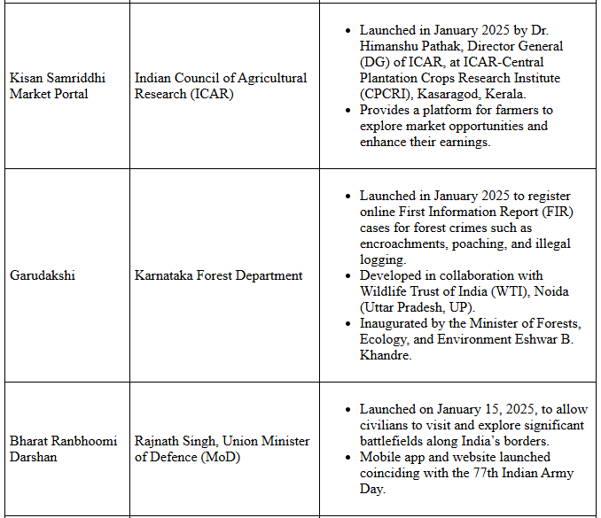 Miscellaneous Topics - January 2025 | General Test Preparation for CUET UG - CUET Commerce