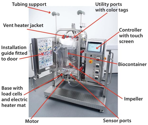 Stirred Tank Bioreactors