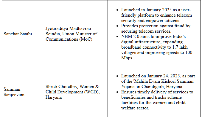 Miscellaneous Topics - January 2025 | General Test Preparation for CUET UG - CUET Commerce