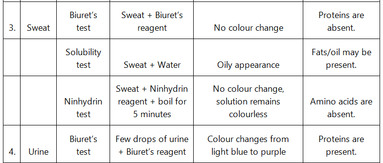 NCERT Solutions Class 11 Biology Chapter 9 - Biomolecules
