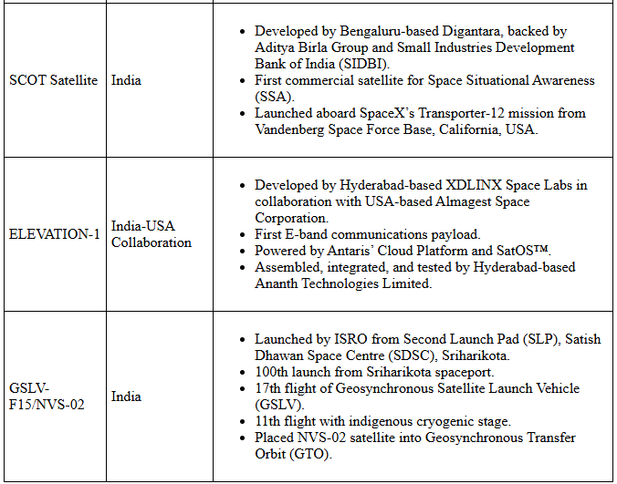 Science and Technology - January 2025 | General Test Preparation for CUET UG - CUET Commerce