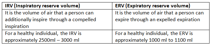 NCERT Solutions Class 11 Biology Chapter 17 - Breathing and Exchange of Gases
