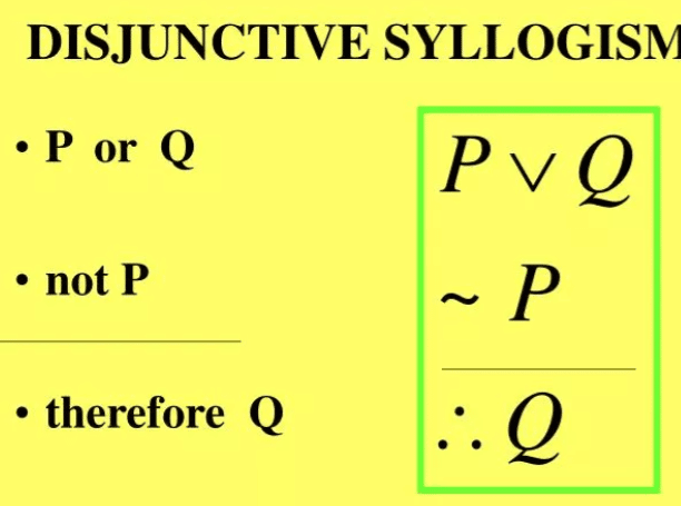 Syllogism | General Test Preparation for CUET UG - CUET Commerce