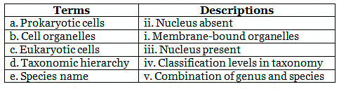The Living World: Worksheet with Solutions | Biology Class 11 - NEET