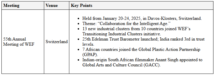 Summit - January 2025 | General Test Preparation for CUET UG - CUET Commerce