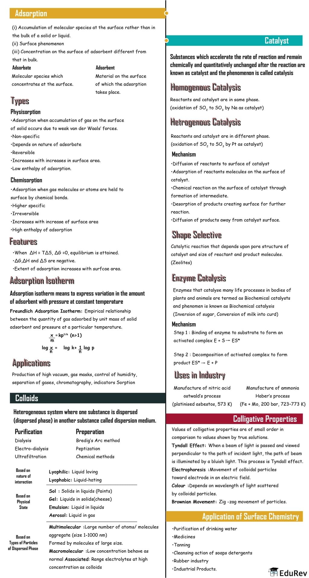 Mindmap: Surface Chemistry (Old NCERT) | Chemistry for JEE Main & Advanced