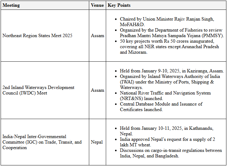 Summit - January 2025 | General Test Preparation for CUET UG - CUET Commerce