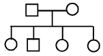 Genetics | Additional Study Material for NEET