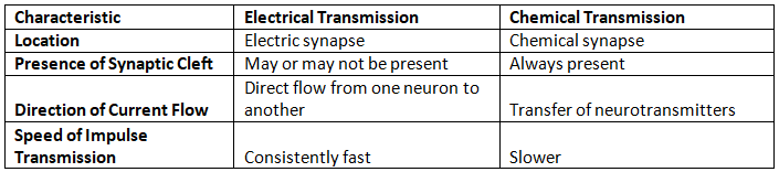 Short Answer Type Questions