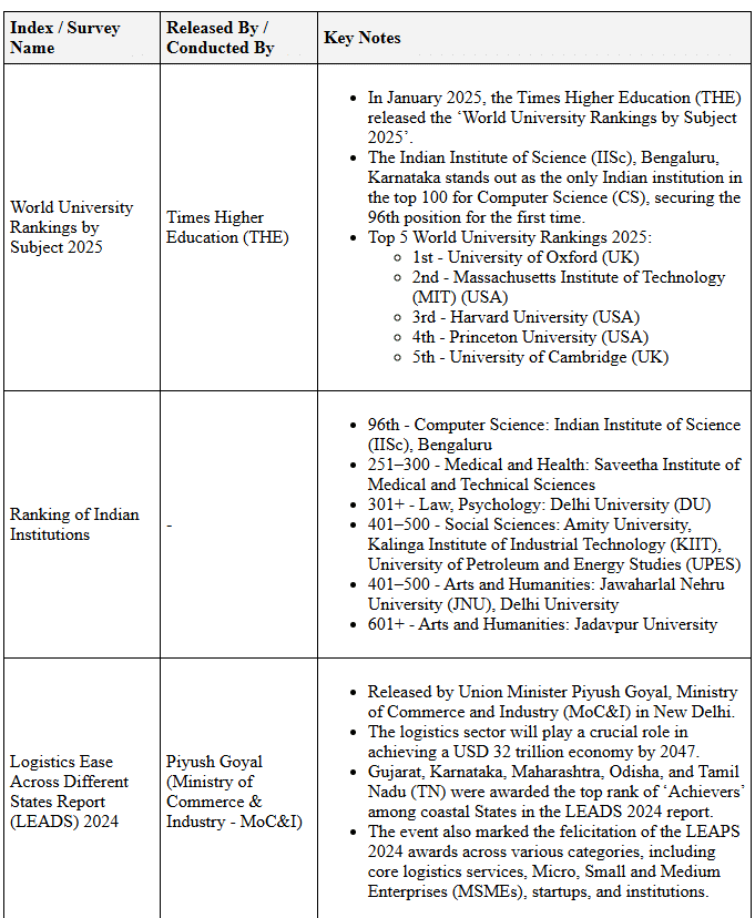 Index - January 2025 | General Test Preparation for CUET UG - CUET Commerce